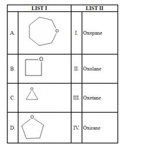Table Fig