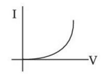 characteristic A