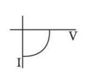 characteristic D