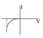 characteristic B