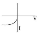 characteristic C