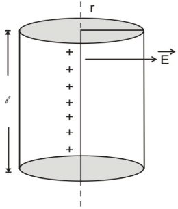An infinitely long wire is charged uniformly with a charge density λ and placed in the air, the electric field at a distance r from the wire will be: