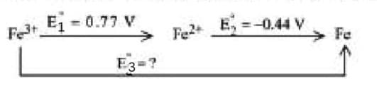 Find the value of E in the missing link in following diagram