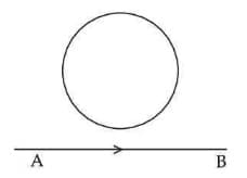magnitude of electric current is increasing from A towards B
