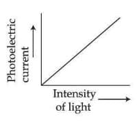correct variation of photo current with intensity of incident light: