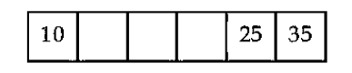 Alternative Text