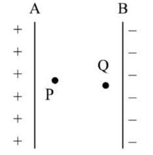 2 protons