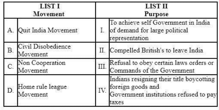 Quit India Movement