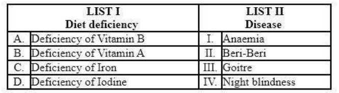  Deficiency of Vitamin B