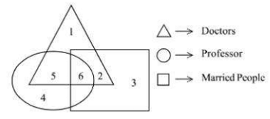 In figure out which Number indicate