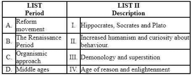 Reform movement Hippocrates, Socrates and Plato
