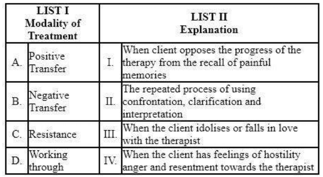 Positive Transfer When client opposes the progress of the therapy from the recall of painful memories