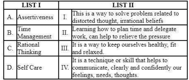  Assertiveness This is a way to solve problem related to distorted thought, irrational beliefs