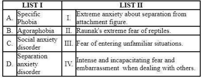 Specific Phobia Extreme anxiety about separation from attachment figure