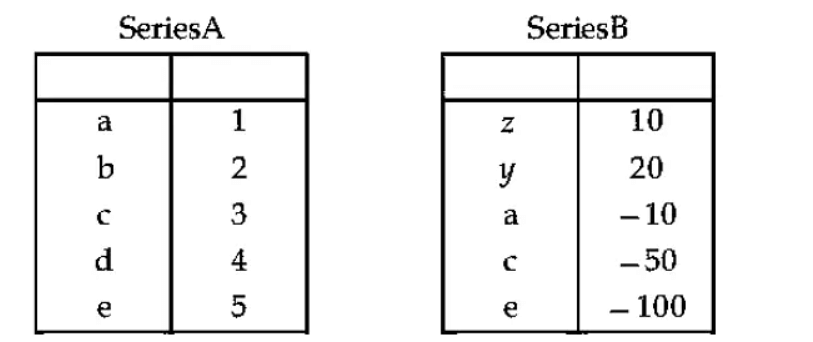 SeriesA