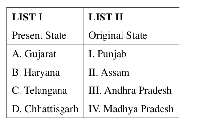 Present State A. Gujarat Original State