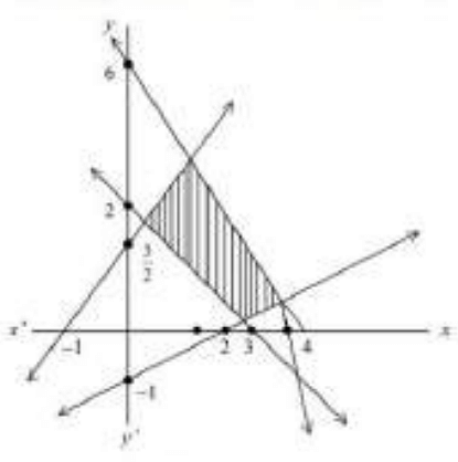 Figure with feasible region