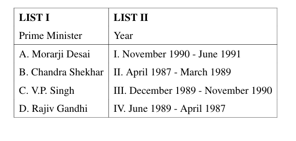Prime Minister A. Morarji Desai Year I. November 1990- June 1991