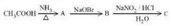 Chemical Reaction