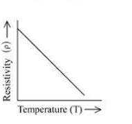 temperature dependence of resistivity