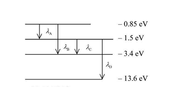 energy diagram of a hydrogen atom