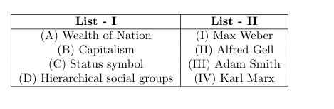 Wealth of Nation (B) Capitalism (C) Status symbol (D) Hierarchical social groups