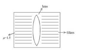 spherical air lens of radii R1 = R2 = 10