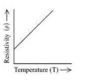 temperature dependence of resistivity