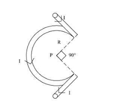 Magnetic field |B| at a point P