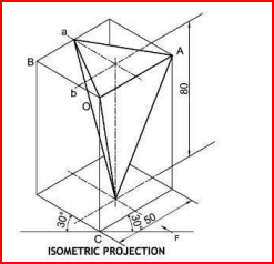 Isometric projection