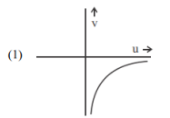 Graph (I)