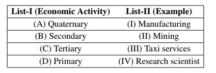 Quaternary; Manufacturing; Secondary; Mining 