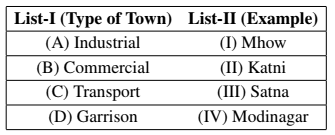 Industrial; Mhow; Commercial; Katni