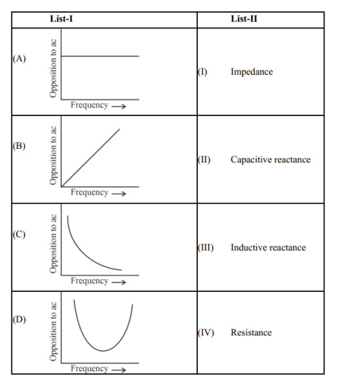 Graphs