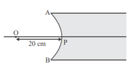 Radius of curvature