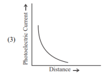 Graph (III)