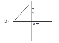 Graph (III)