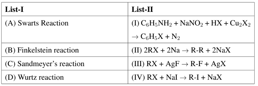 Finkelstein reaction