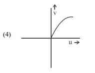 Graph (IV)