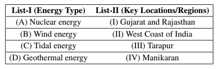 Nuclear energy; Gujarat and Rajasthan; Wind energy; West Coast of India 