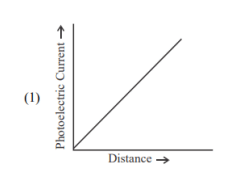 Graph (I)