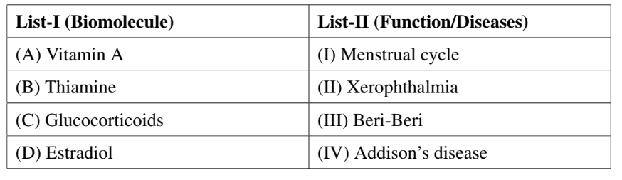 Glucocorticoids