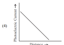 Graph (IV)