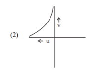 Graph (II)