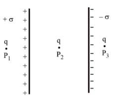 Parallel Sheets