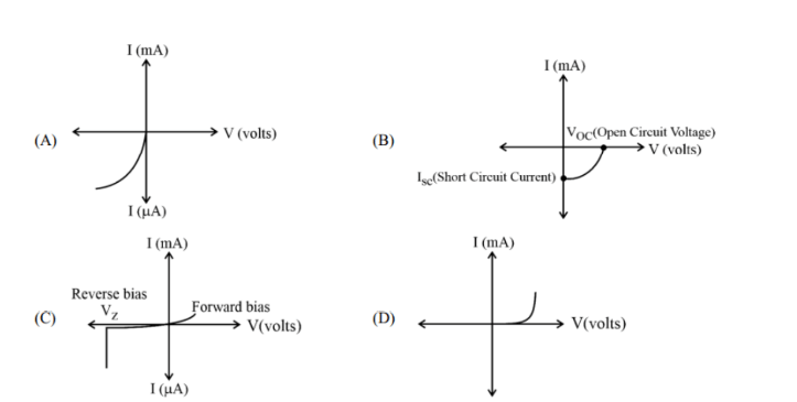 Graphs