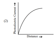 Graph (II)