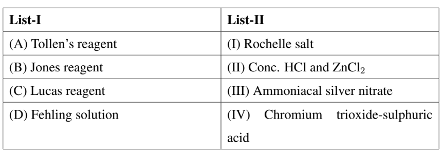 Lucas reagent