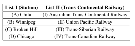 Chita; Australian Trans-Continental Railway; Winnipeg; Union Pacific Railway
