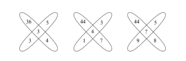 Sequence
